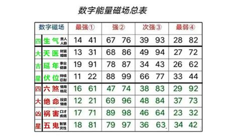 数字能量表